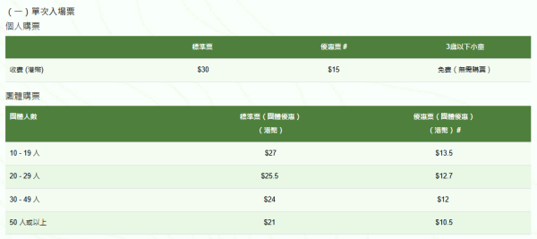 長者優惠2026｜3大主題樂園樂悠咭門票優惠！$100入迪士尼、海洋公園免費！一細節位勿買錯飛