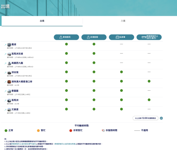 圖片來源:口岸通網站 【十一黃金周】9大口岸通關時間表!高鐵港鐵加密班次+避開人潮實用教學