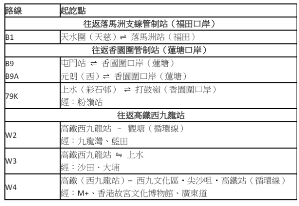 九巴国庆优惠｜儿童免费搭巴士／旅客日票半价$27.5全日任搭