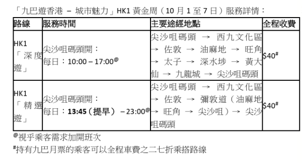 九巴国庆优惠｜儿童免费搭巴士／旅客日票半价$27.5全日任搭
