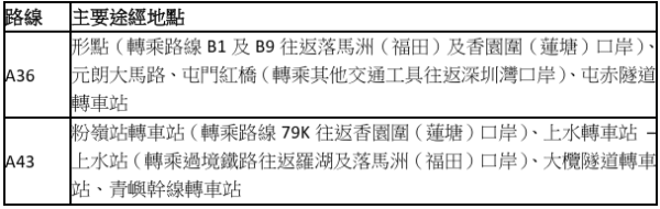 九巴国庆优惠｜儿童免费搭巴士／旅客日票半价$27.5全日任搭