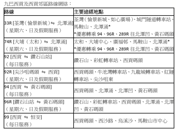 九巴国庆优惠｜儿童免费搭巴士／旅客日票半价$27.5全日任搭