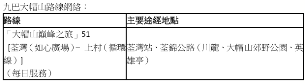 九巴国庆优惠｜儿童免费搭巴士／旅客日票半价$27.5全日任搭