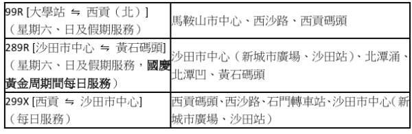 九巴国庆优惠｜儿童免费搭巴士／旅客日票半价$27.5全日任搭