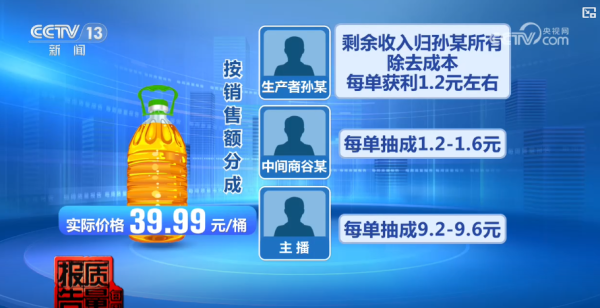 網購「100%核桃油」竟是大豆油？！直播間半年狂賣6萬單 恐怖簡陋工場曝光