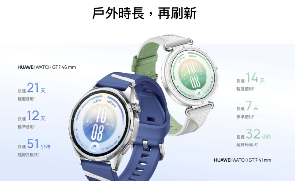 HUAWEI WATCH GT 7 香港發佈 鈦合金機身兼備 21 天續航力 即送高達 $1,405 獨家禮包
