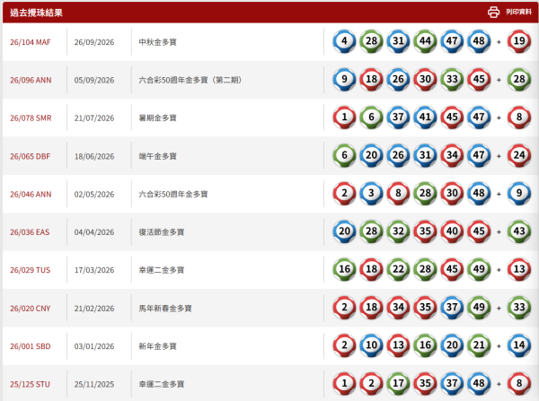 六合彩攻略｜9800万六合彩10.3搅珠！前头奖得主教边缘数拣号码 曾贴中头奖+二奖 再结合一招收窄范围