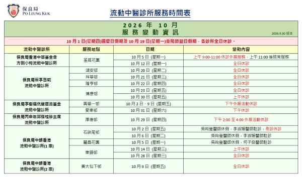 流動中醫車｜保良局6大流動中醫診所10月時間表！中醫／針灸／耳穴治療 藥費最平$50！附預約電話
