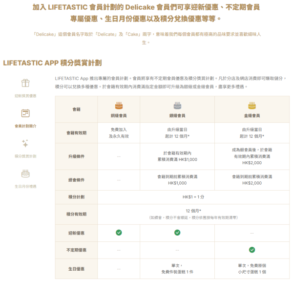 LIFETASTIC生日优惠（图片来源︰LIFETASTIC）