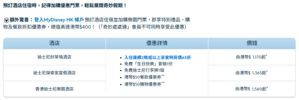 【10月生日优惠2026】全港逾70大生日优惠 港丽酒店/如心Buffet半价＋Neway免费唱K＋Nike现减$100