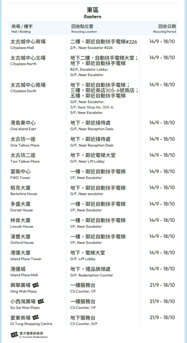 月餅盒回收2026︱全港5大月餅盒回收點一覽 美心/奇華/綠在區區換$73餐飲券+超市禮券