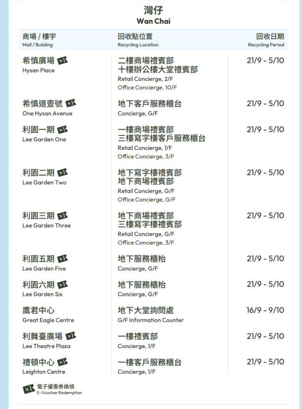 月餅盒回收2026︱全港5大月餅盒回收點一覽 美心/奇華/綠在區區換$73餐飲券+超市禮券