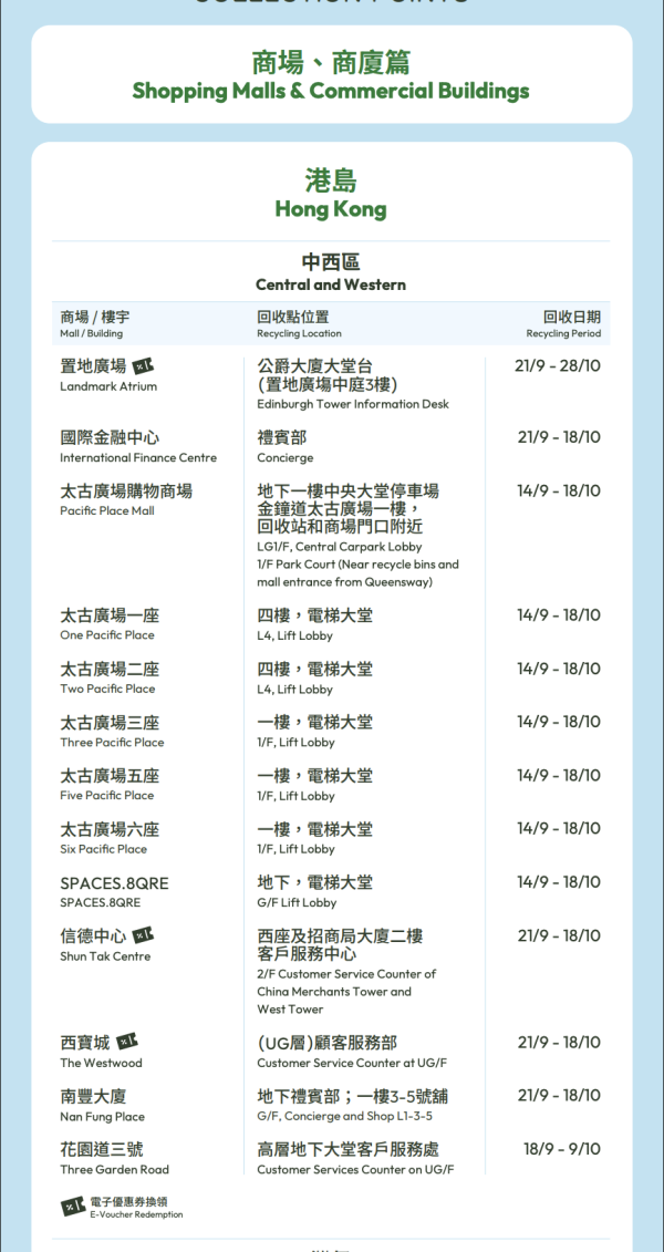 月餅盒回收2026︱全港5大月餅盒回收點一覽 美心/奇華/綠在區區換$73餐飲券+超市禮券