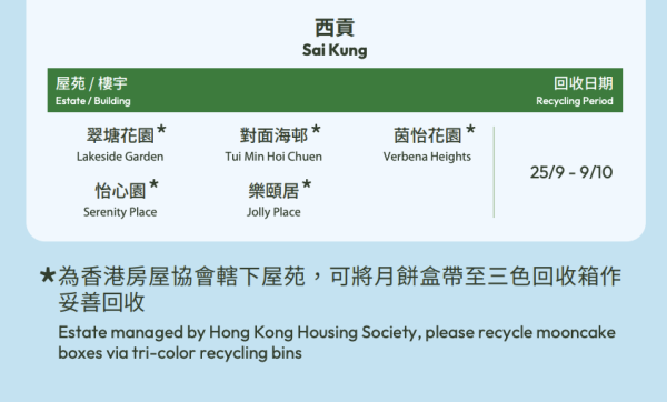 月餅盒回收2026︱全港5大月餅盒回收點一覽 美心/奇華/綠在區區換$73餐飲券+超市禮券