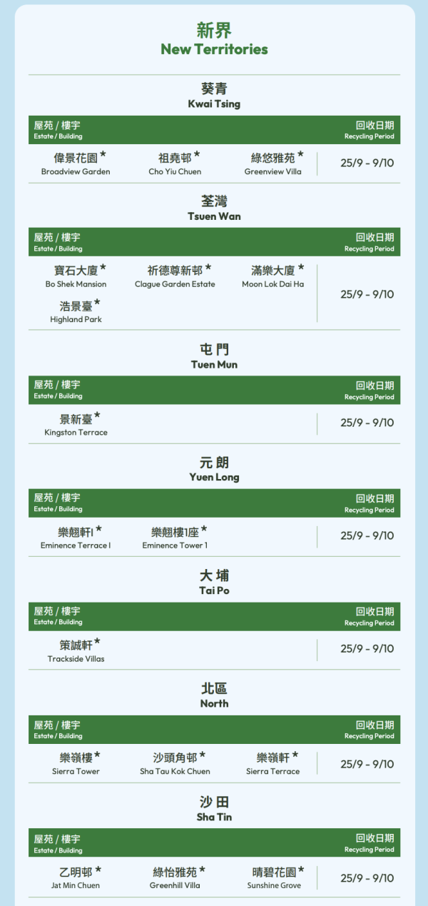 月餅盒回收2026︱全港5大月餅盒回收點一覽 美心/奇華/綠在區區換$73餐飲券+超市禮券