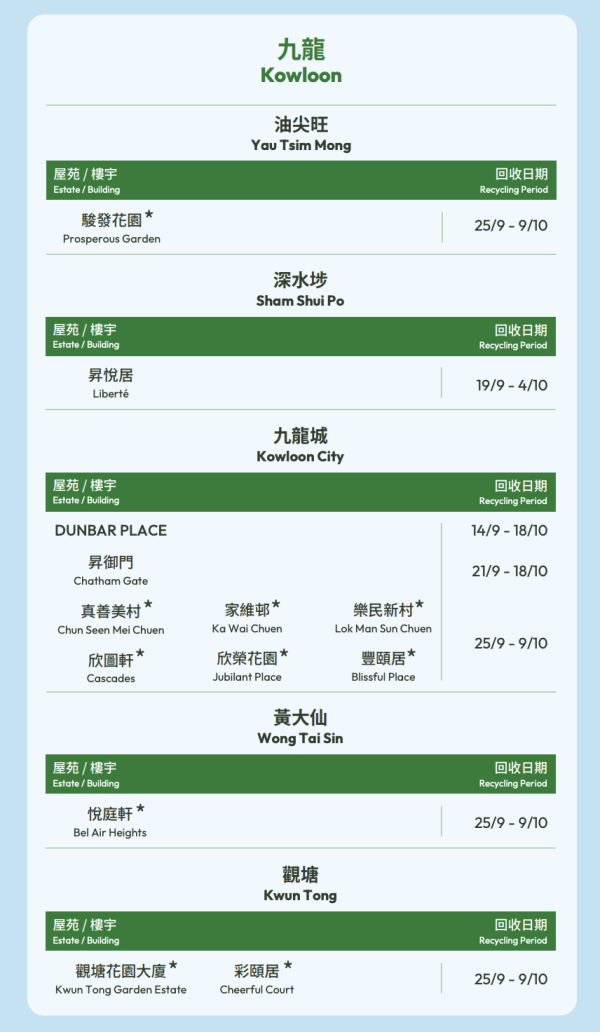 月餅盒回收2026︱全港5大月餅盒回收點一覽 美心/奇華/綠在區區換$73餐飲券+超市禮券