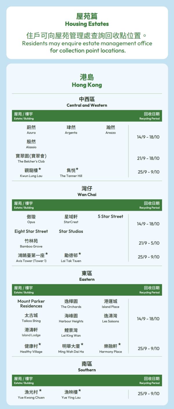 月餅盒回收2026︱全港5大月餅盒回收點一覽 美心/奇華/綠在區區換$73餐飲券+超市禮券