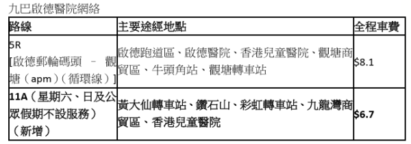 九巴新增启德医院专线！全新11A及17A路线周一投入服务