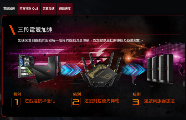 實測 ASUS ROG Rapture GT-BE98 Edition 20！ROG 玩家必入‧四頻 Wi-Fi 7 與雙 10G 介面！