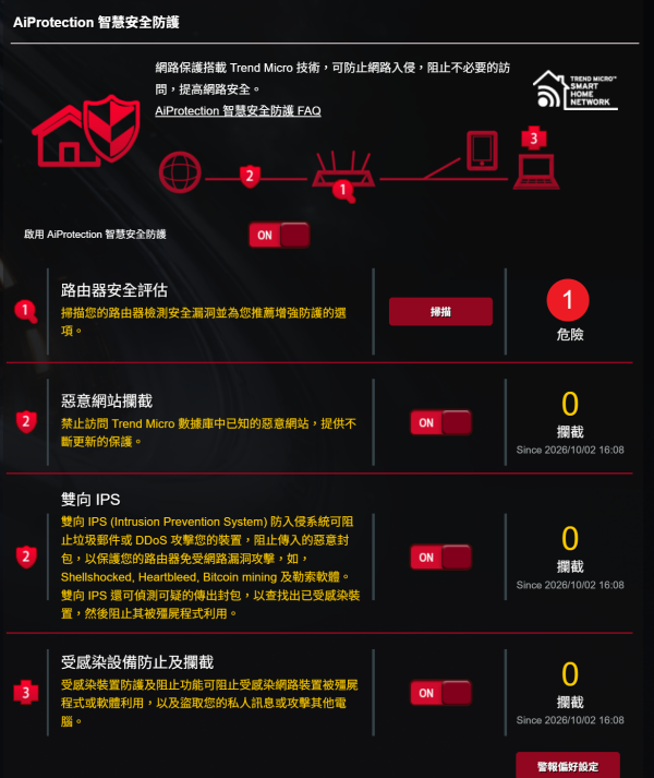 實測 ASUS ROG Rapture GT-BE98 Edition 20！ROG 玩家必入‧四頻 Wi-Fi 7 與雙 10G 介面！