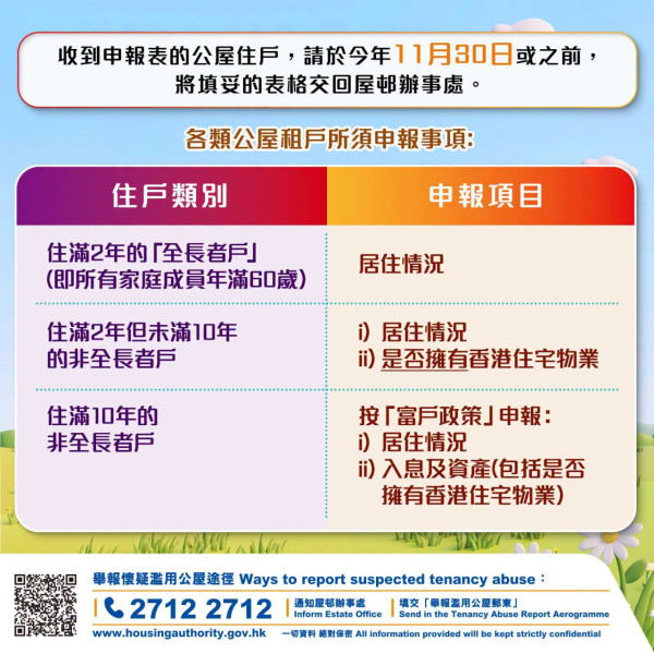 公屋富户新一轮申报开始！迟交/隐瞒资产随时判监收屋 解构3类住户申报要求/最新入息资产限额