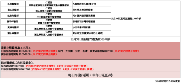 流動中醫車2026︱全港8大流動中醫車停泊地點/收費/預約整合！診金全免/長者特惠價/最平$30包藥