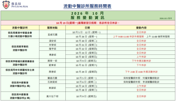 流動中醫車2026︱全港8大流動中醫車停泊地點/收費/預約整合！診金全免/長者特惠價/最平$30包藥
