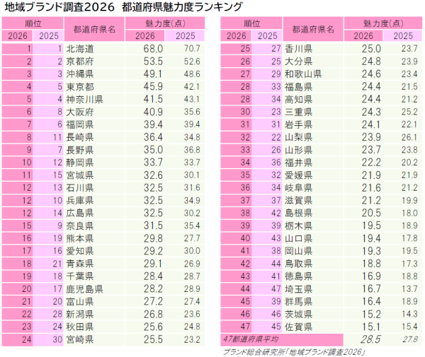圖片來源：news.tiiki.jp