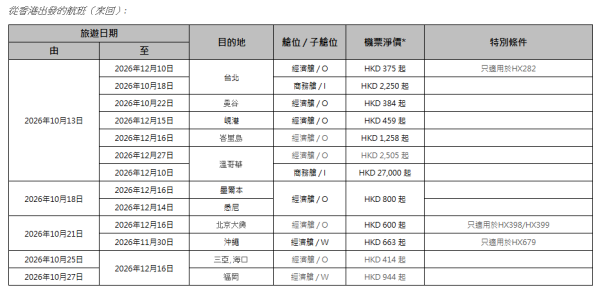 香港航空「週二激賞飛」機票優惠!台北來回5起/沖繩3起 包23kg行李