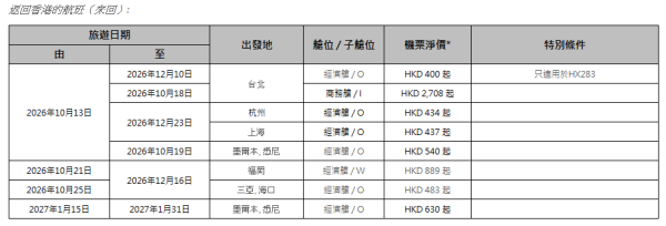 香港航空「週二激賞飛」機票優惠!台北來回5起/沖繩3起 包23kg行李