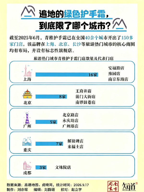 內地景區「水魚三件套」惹熱議! 年輕旅客拒做水魚:同質化嚴重兼食水深