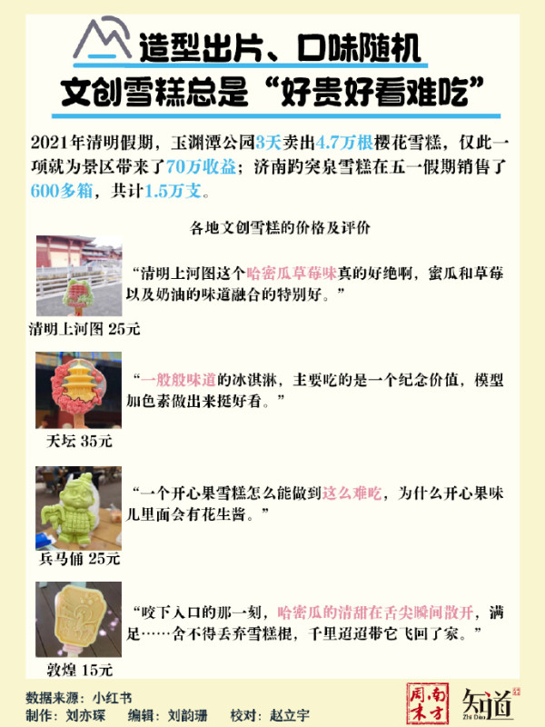 內地景區「水魚三件套」惹熱議! 年輕旅客拒做水魚:同質化嚴重兼食水深