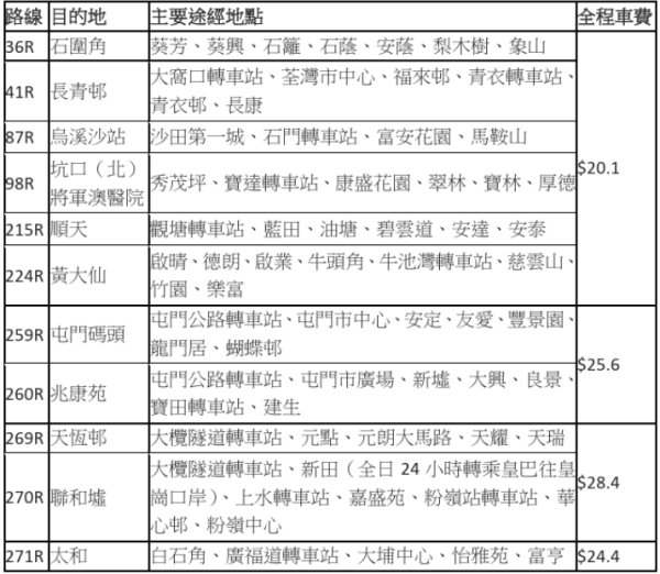 红馆许志安演唱会2026｜九巴特设11条特别巴士线！最快散场15分钟开出