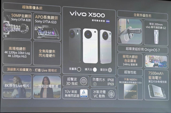 vivo X500 Pro Max香港登場！蔡司LOFIC 17EV主攝加2億像素APO長焦　X Fold6同場亮相