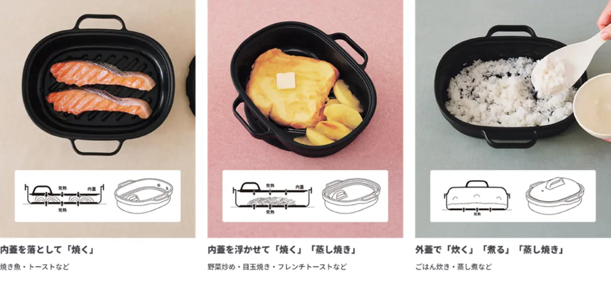 資料來源：PR TIMES (株式會社良品計劃官方新聞稿)