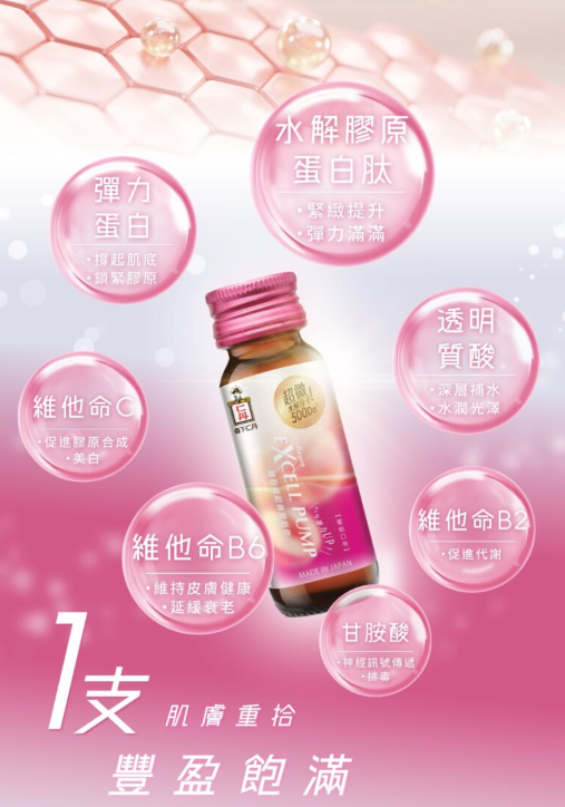 除了膠原蛋白肽,森下仁丹「COLLAGEN EXCELL PUMP細胞級超微膠原飲」還加入了甘胺酸、透明質酸與多種維他命,幫助身體促進代謝、快速排毒、延緩衰老、美白抗氧、補水緊緻