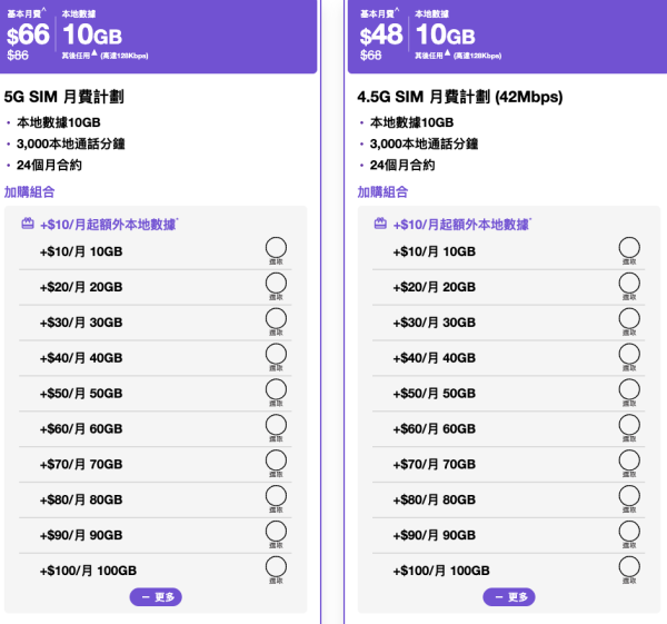 香港電訊商震撼價！3香港DIY月費計劃$48入門 加購10GB只要$10 免行政費爽用5G高速網絡
