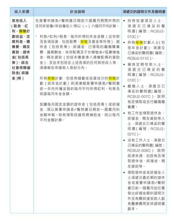 公屋資產審查｜幫子女買醫保要申報？過來人分享與房署交手經驗 揭1類保單易漏報藏魔鬼細節
