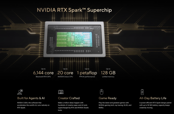 全港首款！ASUS全新ProArt系列筆電 搭載RTX Spark超級晶片主打本地AI運算 正式接受預購