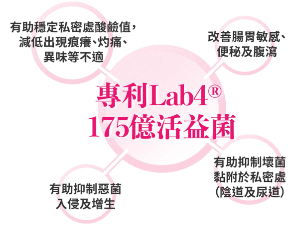 【Threads熱議】 私密處感染出現異味、豆腐渣？網民大推 ProVen女士益生菌 舒緩念珠菌不適！(附限時9折)