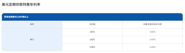 港元定存2026｜渣打最新港元定存高達3.3厘！存款期長達一年 12個月即賺$2.64萬利息！