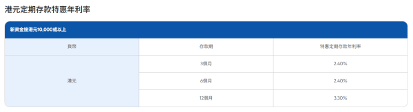 港元定存2026｜渣打最新港元定存高達3.3厘！存款期長達一年 12個月即賺$2.64萬利息！