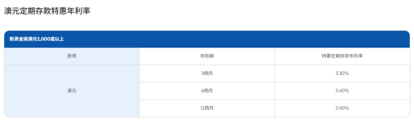 港元定存2026｜渣打最新港元定存高達3.3厘！存款期長達一年 12個月即賺$2.64萬利息！