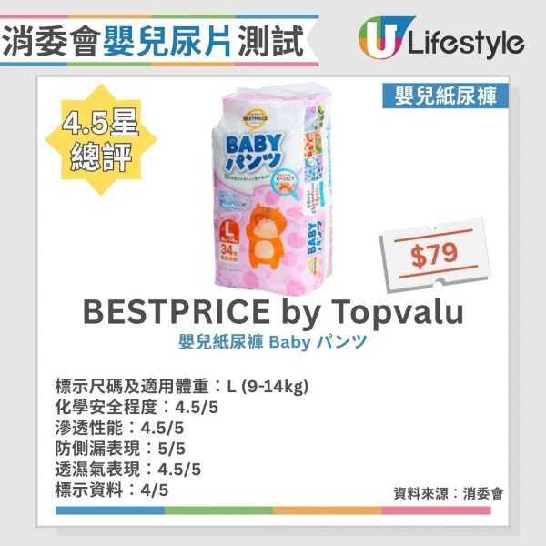 消委会婴儿尿片测试：25款纸尿片/尿裤测评 1款回渗超标/2款现侧漏（12款获5星满分推荐）