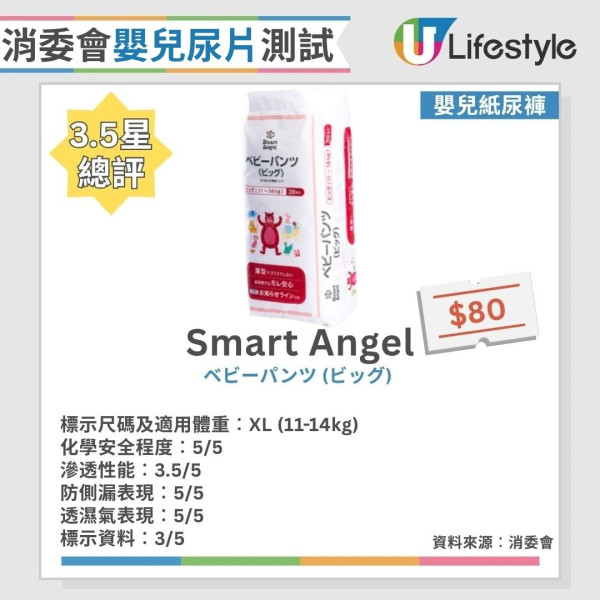 消委会婴儿尿片测试：25款纸尿片/尿裤测评 1款回渗超标/2款现侧漏（12款获5星满分推荐）