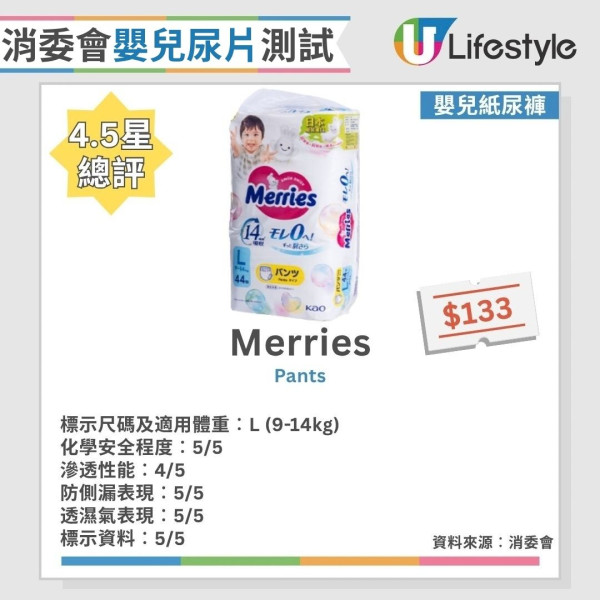 消委会婴儿尿片测试：25款纸尿片/尿裤测评 1款回渗超标/2款现侧漏（12款获5星满分推荐）