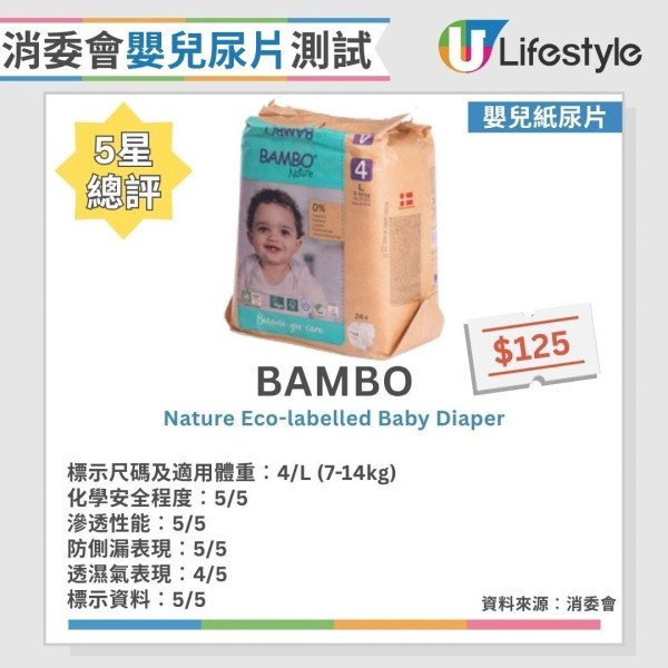 消委会婴儿尿片测试：25款纸尿片/尿裤测评 1款回渗超标/2款现侧漏（12款获5星满分推荐）