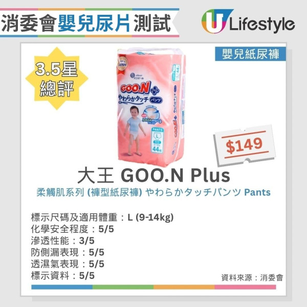 消委会婴儿尿片测试：25款纸尿片/尿裤测评 1款回渗超标/2款现侧漏（12款获5星满分推荐）