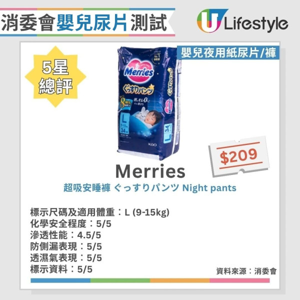 消委会婴儿尿片测试：25款纸尿片/尿裤测评 1款回渗超标/2款现侧漏（12款获5星满分推荐）