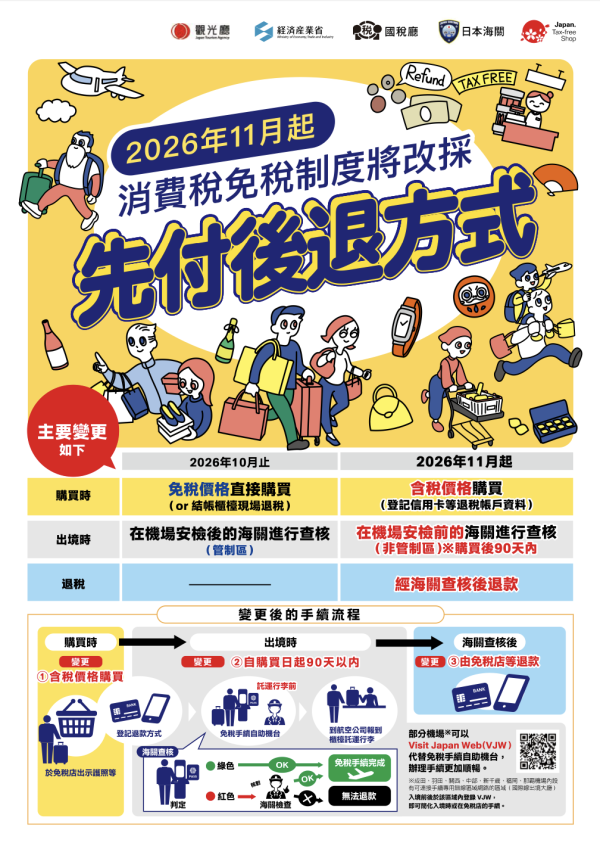 日本11月退稅新制被嫌麻煩？網民拆解「先付後退」流程 退稅前切記勿先寄艙 